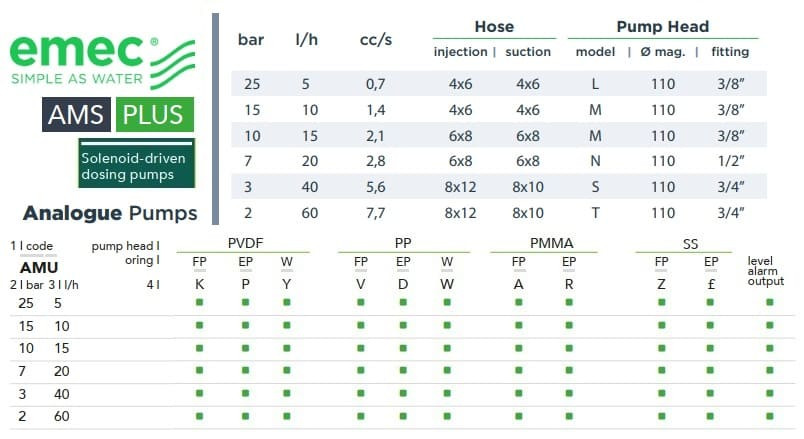 Соленоидный дозирующий насос EMEC AMS PLUS 5-60 л/ч, 25-2 бар