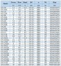 IHG BGLH 65-160B (21.6/24), 3kW, 2880 - bomba vertical de acero inoxidable