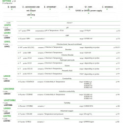 EMEC LDS controller for measuring and regulating one parameter