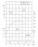 TKHWB 50/200-0.75/4 (6,3/12,5), 0,75 kW, AISI 304, 1450, Ex насос нержавеющий горизонтальный