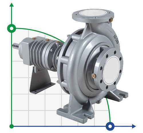 Pompe à huile chaude BTKF-K 65-125 (1500) sans moteur