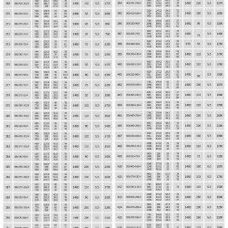 TKW 350/450-160/4 (985/38,5), 160 kW, 1480 Bomba centrífuga horizontal