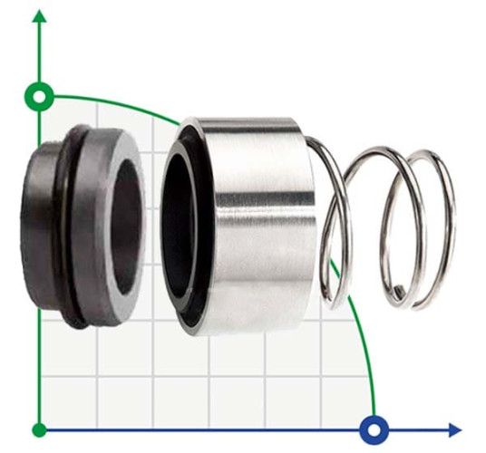 Mechanical seal R-H12N 65, CAR/SIC, EPDM, 304, G9