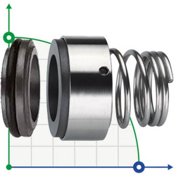 Sello mecánico R-BT-RN3.NU 40, SIC/SIC, NBR, 304