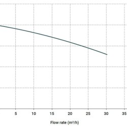 Горизонтальний відцентровий насос МВ 130, PVDF - MECHANICAL SEAL