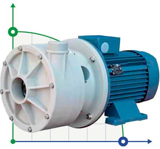 Горизонтальный центробежный насос МВ 155 PP TL-VITON
