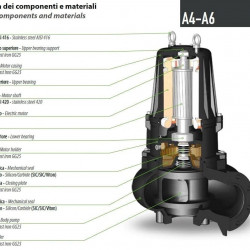 Погружний насос Dreno AT 200/6/240 C.275 з відкритим ріжучим робочим колесом