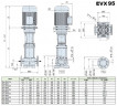 Многоступенчатый насос для повышения давления EVX 95/6, 45 кВт, 118 м3/ч, 188м, 380V/T, AISI 304 (EBARA EVM)