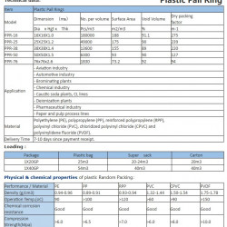 Anillos de plástico Pall, PP, 16х16х1 mm