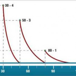 Насос-дозатор PDE BT MF 50-03 230V/240V