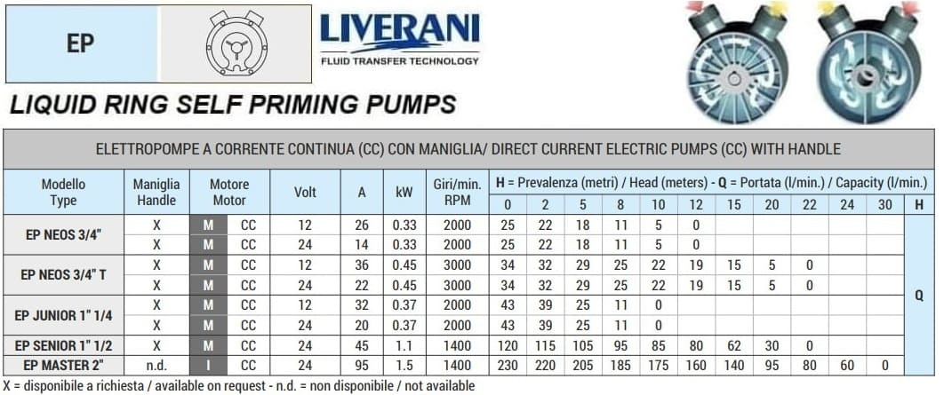 Вихровий насос для молока, сироватки LIVERANI EP MASTER 2 +BY-PASS, 230 л/хв, CC/24V, 1,5 кВт, 1400 об/хв, AISI 316, Seal Cer.-Grafite-NBR