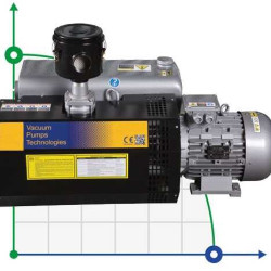 Vacuum pump Zinisan ZYVP-250S/4.0 oil single-stage