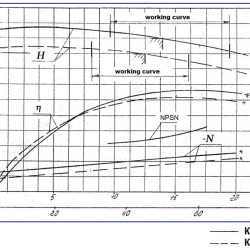 Agregat pompowy K80-50-200SD, 15kW, 3000, na ramie