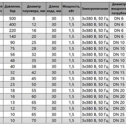 BSR 80/9,0 AISI 316, Ex плунжерний дозуючий насос