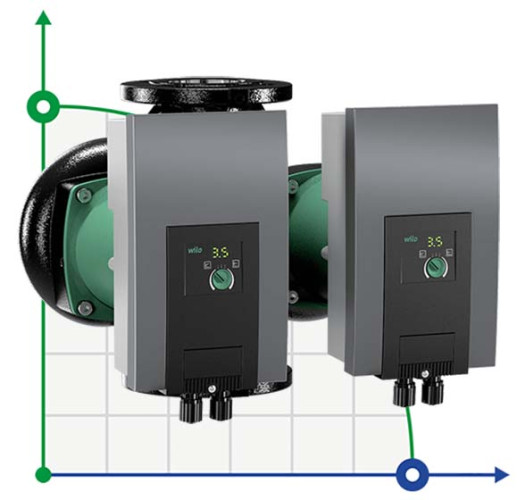 Yonos MAXO-D 40/0,5-16 PN 6/10 pompe de circulation WILO avec contrôle électronique