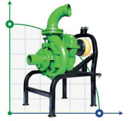 Pump driven from the PTO of the tractor MTZ-P 125/450