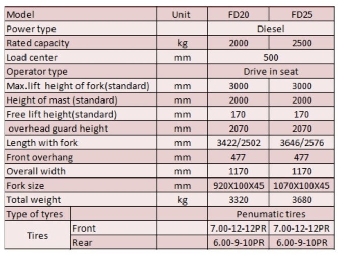 Dieselstapler FD25 für das Lager, 2,5 Tonnen