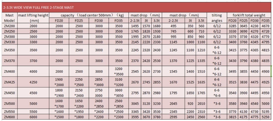 Dieselstapler FD25 für das Lager, 2,5 Tonnen