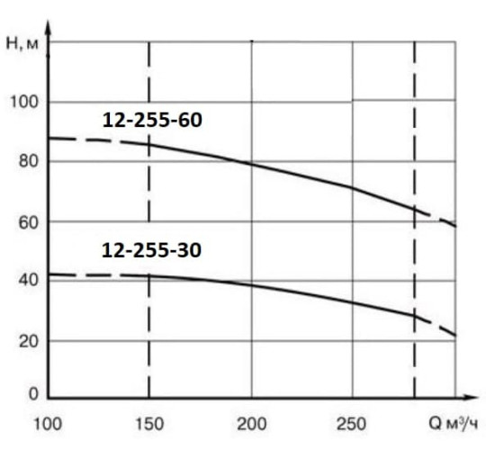 ECV 12-255-60 ssimp well pump