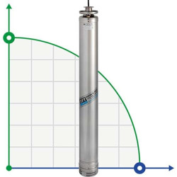 Погружной скважинный насос M70-251-8, 380V