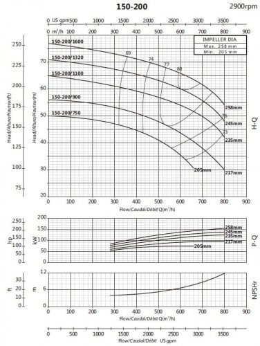 Pompe pour augmenter la pression BSM 150-200/1320 (500/63,2), 132kW, 2900