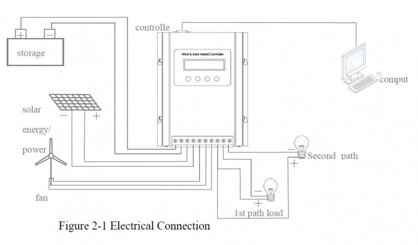 Generador eólico horizontal Serie M RX-1500M de 1,5 kW