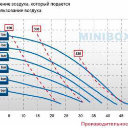 Pneumatyczna pompa membranowa BOXER 50 PP IB50-P-HTTPT--