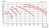 JL 100-10 Centrifugal pump