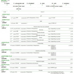 EMEC LDS PLUS controller for measuring and regulating one parameter with PID regulator