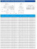 TKHW 300/220-37/4 (609/14), 37 kW, AISI 304, 1480 pompe horizontale en acier inoxydable