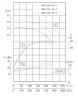 TKHW 300/220-37/4 (609/14), 37 kW, AISI 304, 1480 pompe horizontale en acier inoxydable