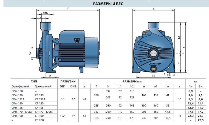 Kreiselpumpe CP 170-ST6
