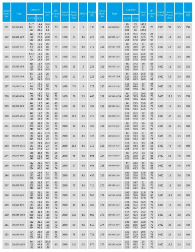 TKHWB 150/185-7.5/4 (140/10), 7,5 kW, AISI 304, 1480, Ex насос нержавеющий горизонтальный