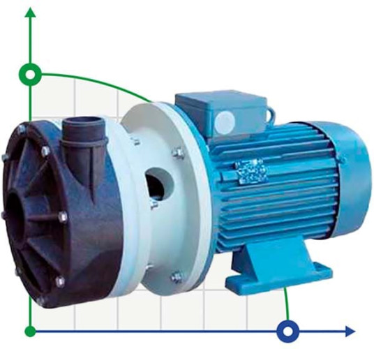 Горизонтальный центробежный насос МВ 155 PVDF TL-VITON
