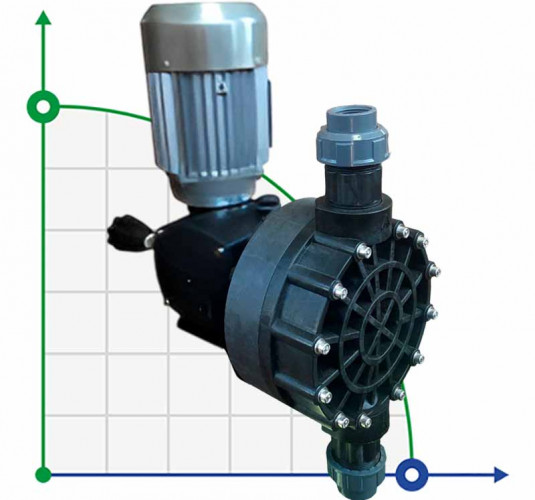Pompa membranowa z silnikiem napędzanym do dozowania płynów chemicznych AQUA MSC, PP, 430 l/h, 5 bar, 0,37 kW, 380 V