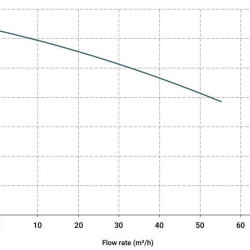 Vertical centrifugal pump IM 160, PE, 1250 mm, 7,5 kW (Vyton)