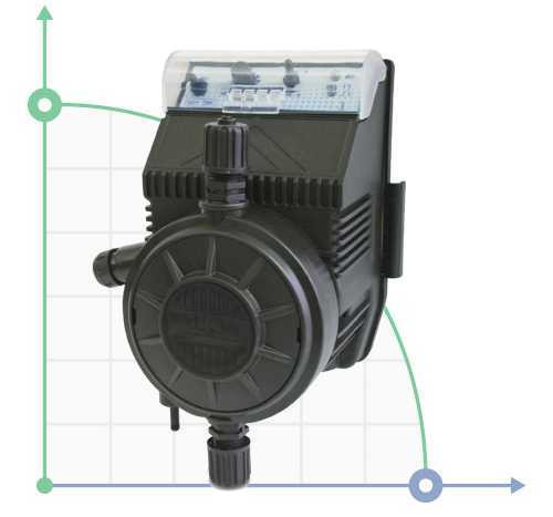 Pompe doseuse chimie PDE HC100 05-08 230V PP-GL-VT