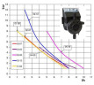 Pompe doseuse chimie PDE HC100 05-08 230V PP-GL-VT