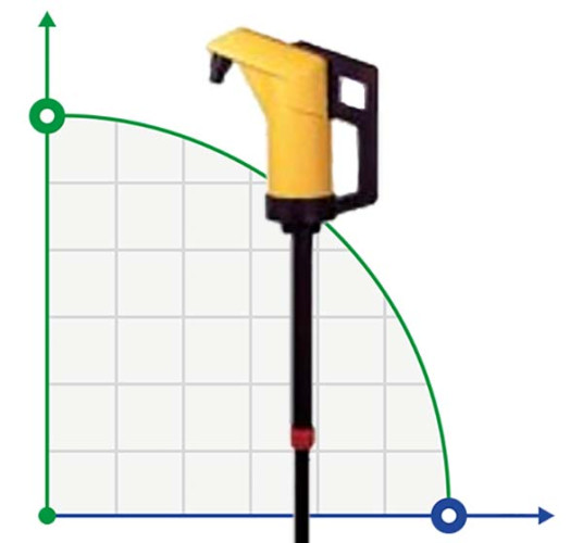 Pompe rotative manuelle JESSBERGER JP-04 pour liquides agressifs d'acides, alcalins