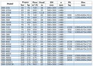 Bomba para productos petrolíferos IRG BGLB 300-315B (580/24), 55kW, 1480 Ex