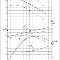 Agregat pompowy K90/20, 7,5kW, 3000, na ramie