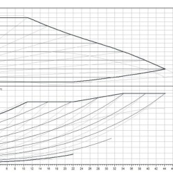 Yonos MAXO 50/0,5-16 PN 6/10 pompe de circulation WILO avec contrôle électronique