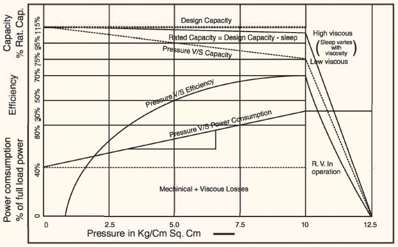 Шестеренчатый насос JKRN 300 3 дюйма, 30 m3/h, SS из нержавеющей стали