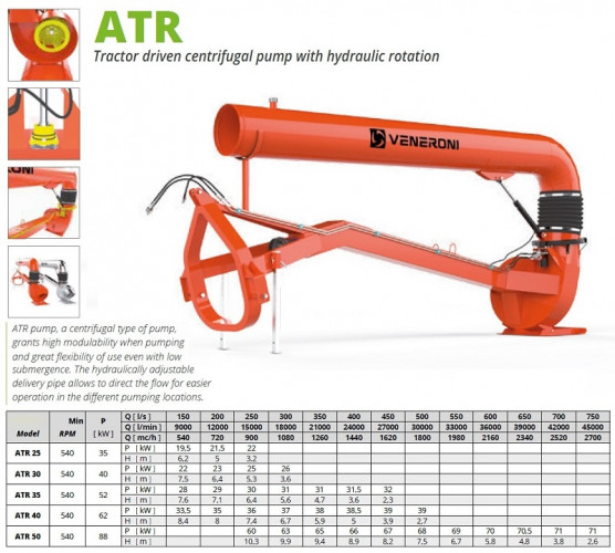 Veneroni ATR 30/540, 3,5m, 1080 m3/h Kreiselpumpe von Zapfwelle mit hydraulischer Rotation