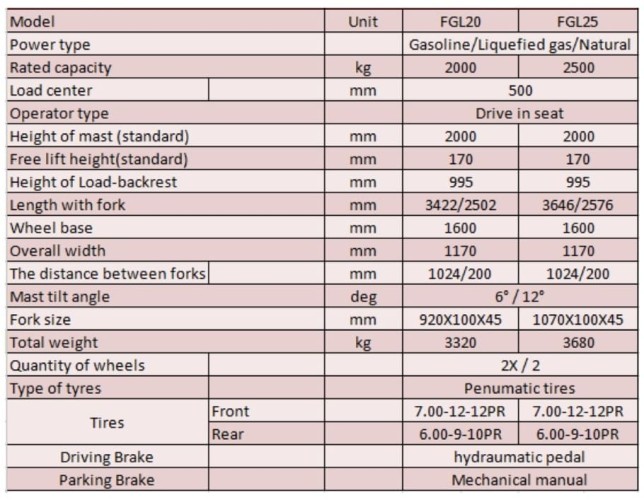 Chariot élévateur FGL20 (essence/gaz), 2 tonnes