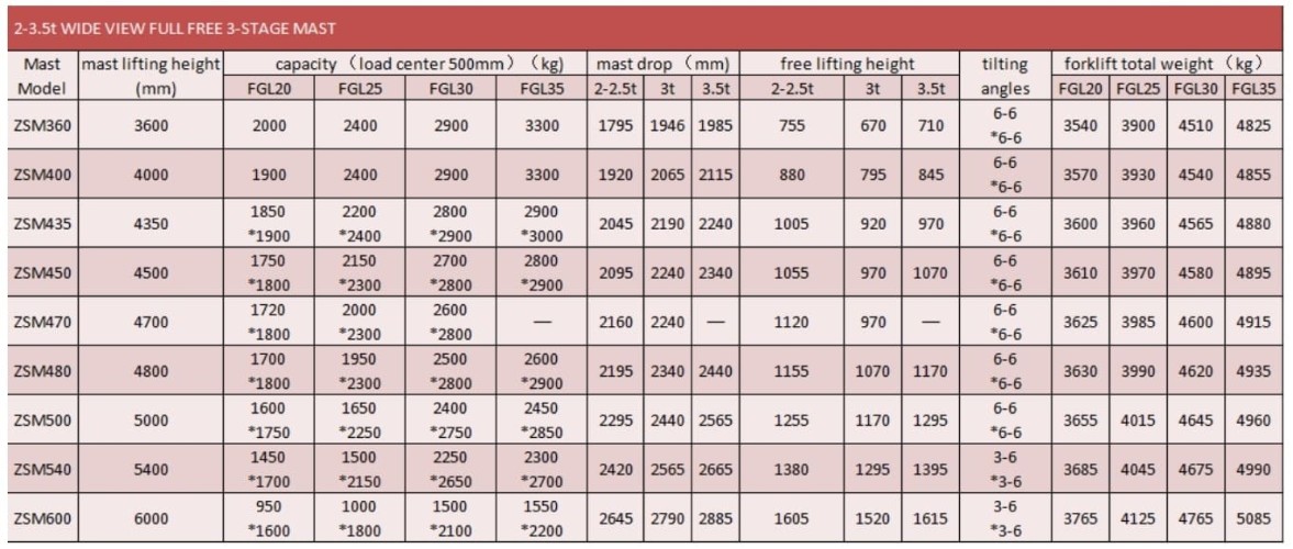 Chariot élévateur FGL20 (essence/gaz), 2 tonnes