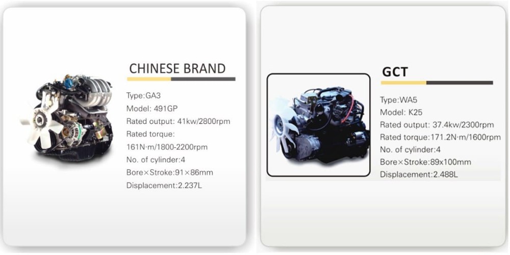 Chariot élévateur FGL20 (essence/gaz), 2 tonnes