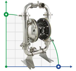 Bomba de diafragma de acero inoxidable DP 20 SC/S