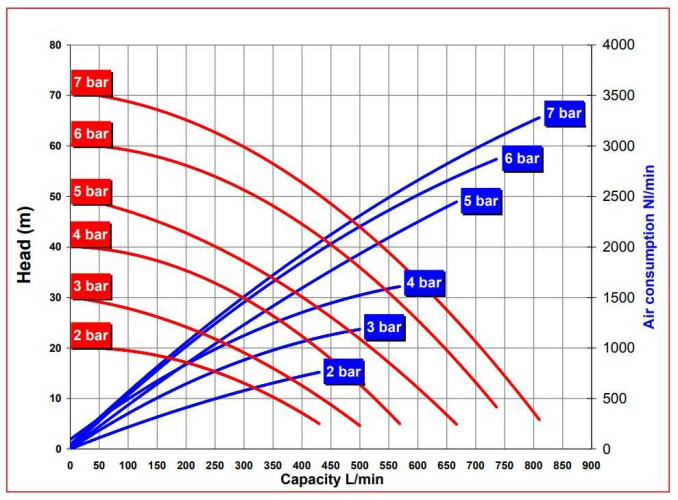 RUBY FDA 080S-W-EST-T насос пневматический мембранный
