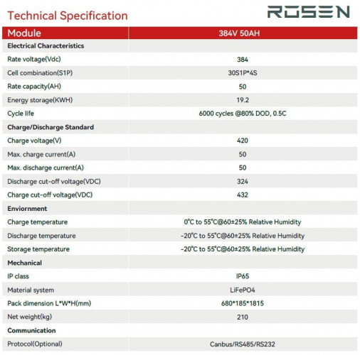 Batería de litio de alto voltaje 384V 50Ah LiFePO4, LFP con células ANC 3.2V 50Ah LiFePO4 grado A